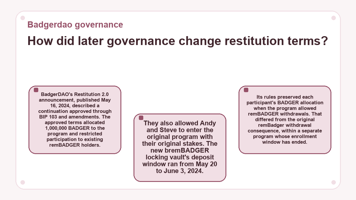 Badgerdao governance - How did later governance change restitution terms? - diagram